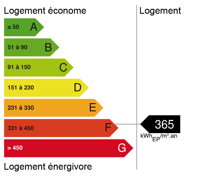 Bilan énergétique