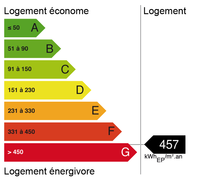 Bilan énergétique